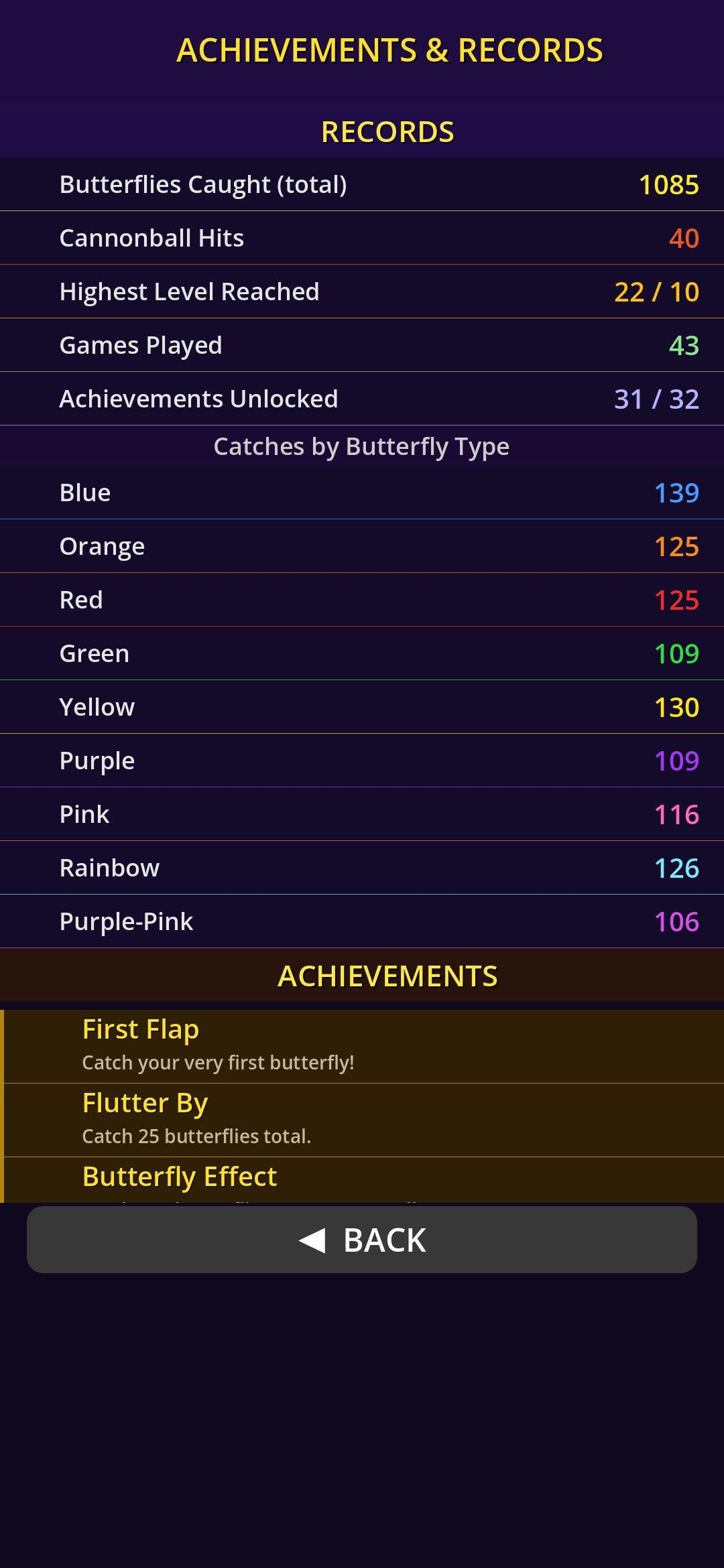 Achievements screen